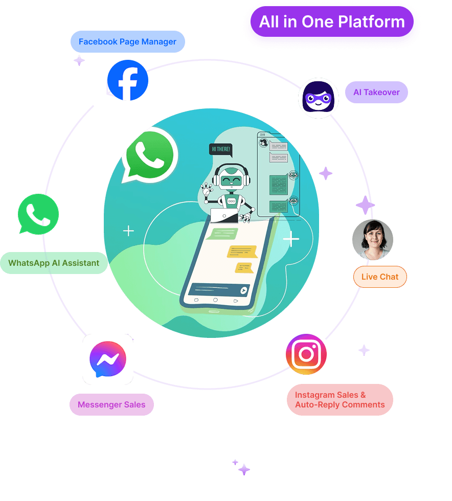 Algoshop all-in-one platform showing AI chatbot across multiple channels