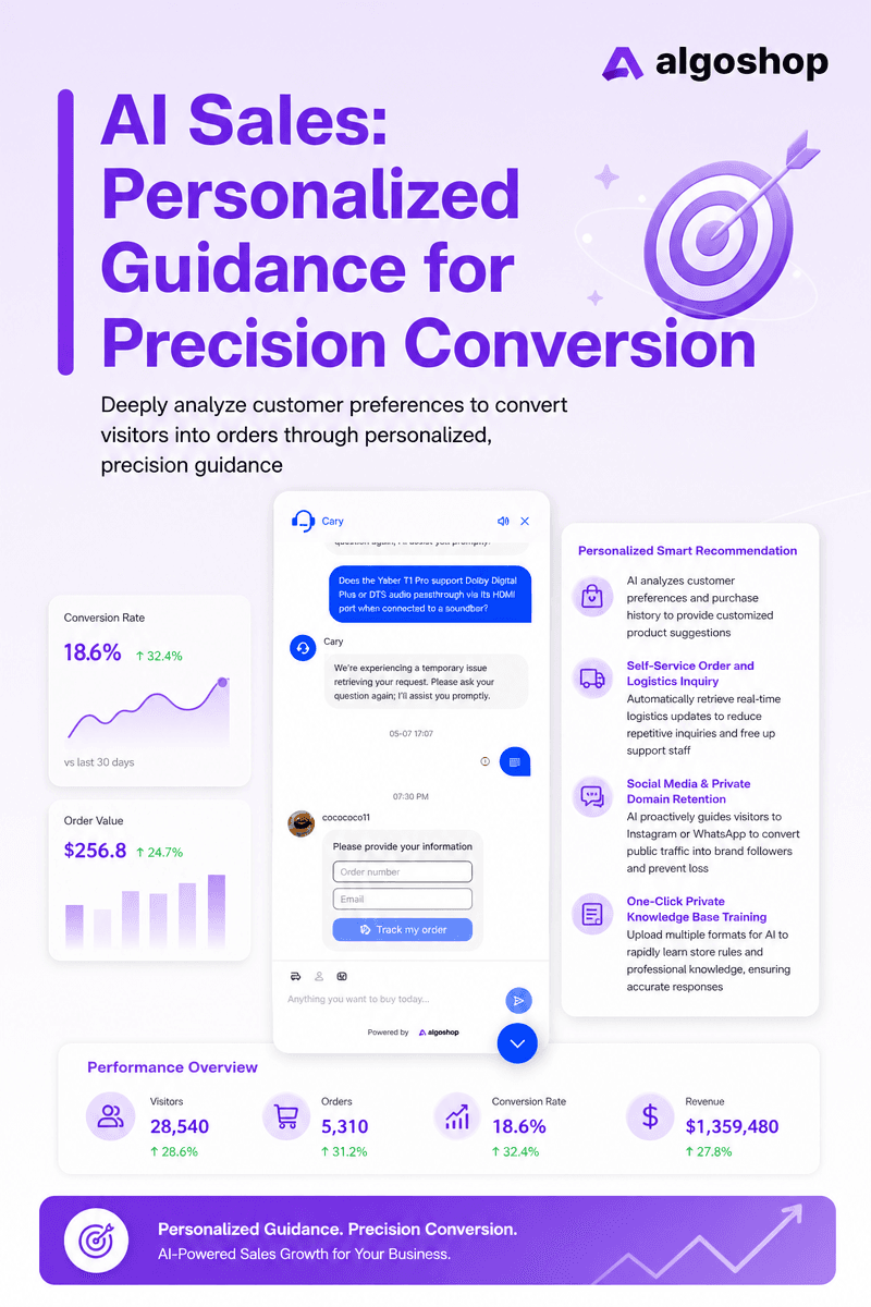 Shopify Chatbot Pricing in 2026: Complete Cost Comparison Guide for Every Budget