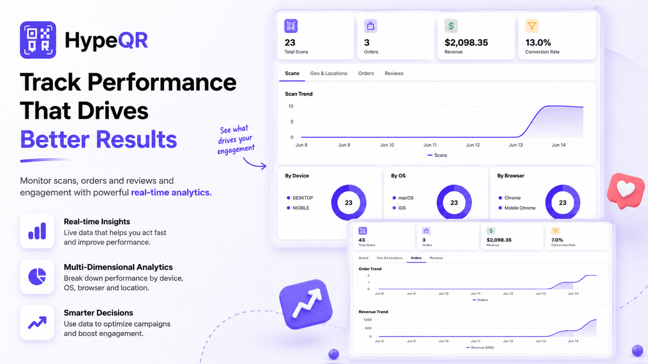 HypeQR official analytics visual displaying separate scan, order and revenue views