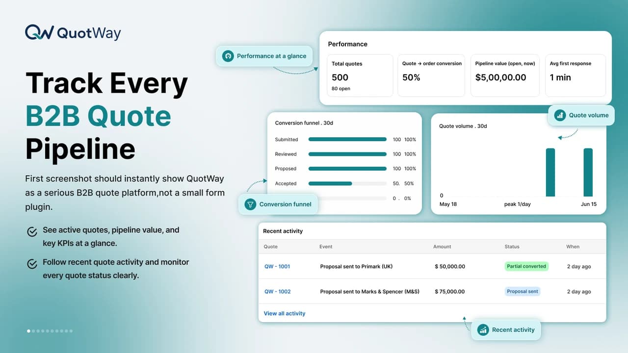 QuotWay B2B quote pipeline overview