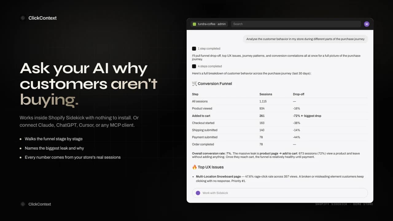 Click Context overview of AI analysis for store behavior and funnels
