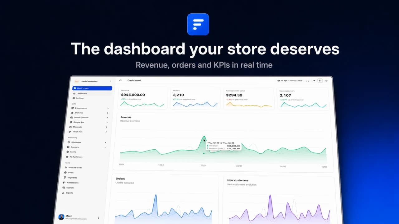 Analytics dashboard showing revenue, orders and customer metrics