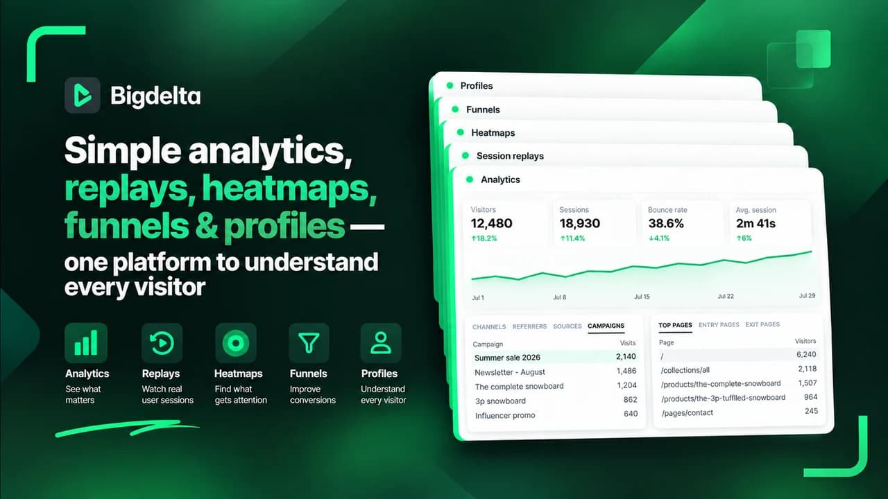 bigdelta, simple web analytics, session replays, heatmaps