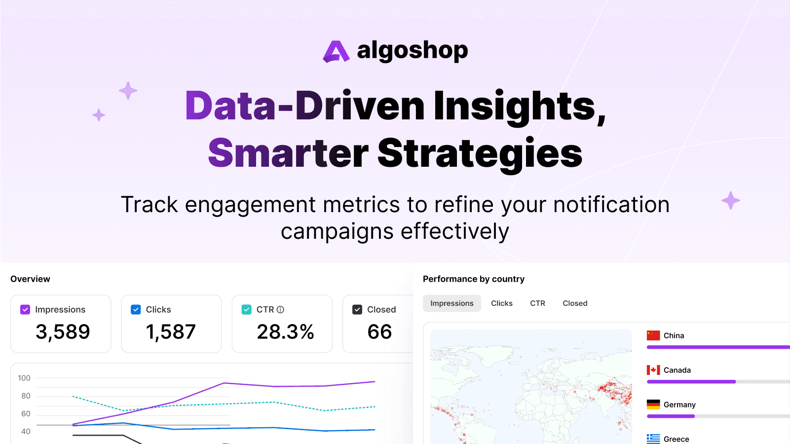 algoshop Announcement Bar Shopify app promotional screenshot 4 illustrating storefront promotional announcement bars.