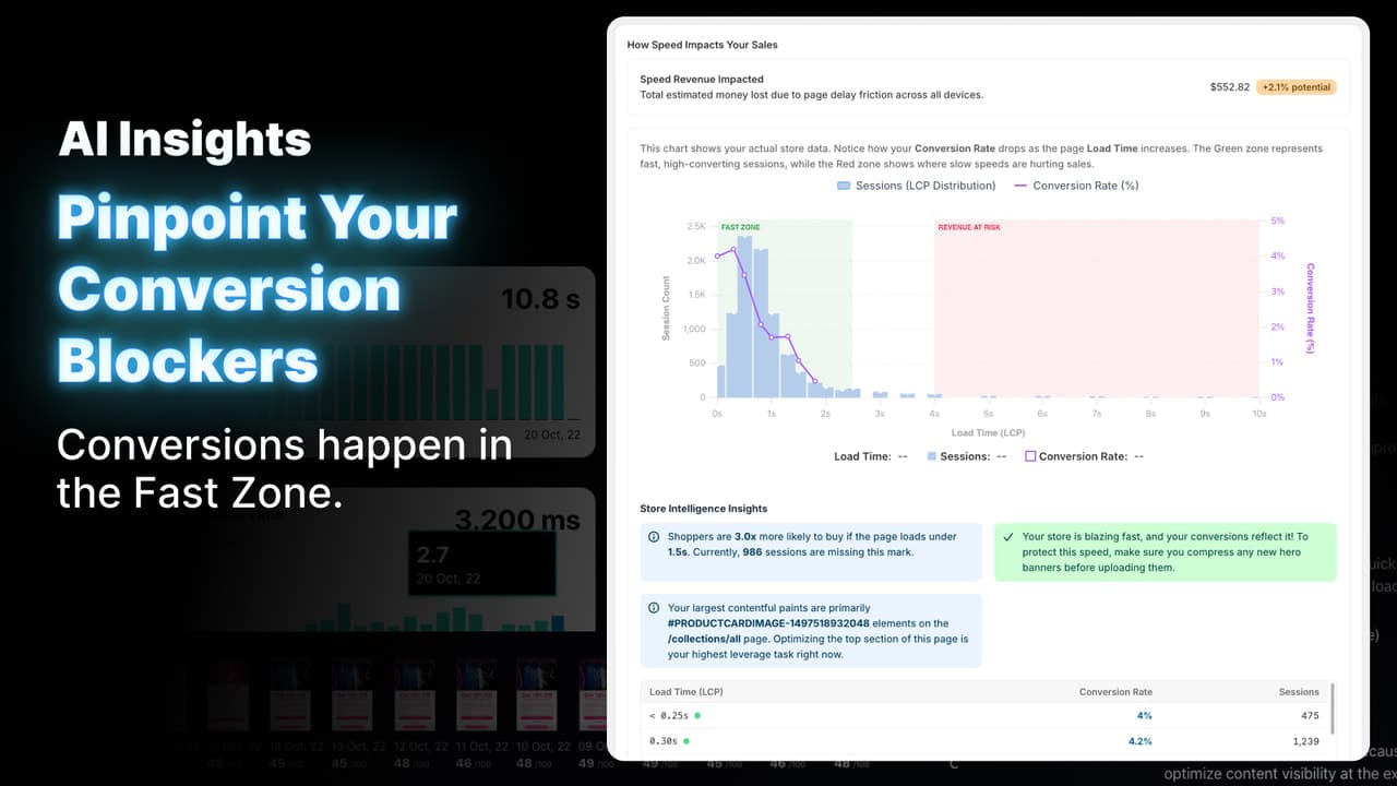 Superspeed report comparing loading groups with conversion activity