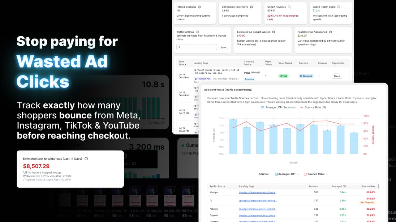 Superspeed traffic-source report with landing-page and browsing environment details