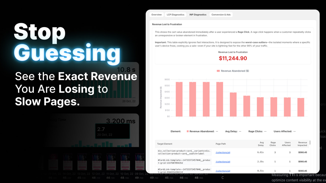 Superspeed promotional dashboard with a frustration report and revenue-impact chart