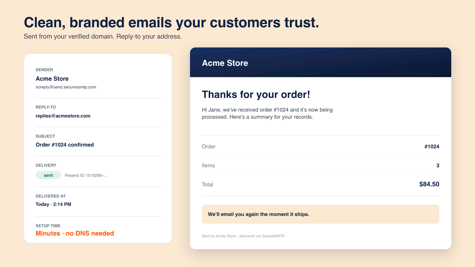 SecureSMTP promotional example of an Acme Store order-confirmation email with sender and reply-to details