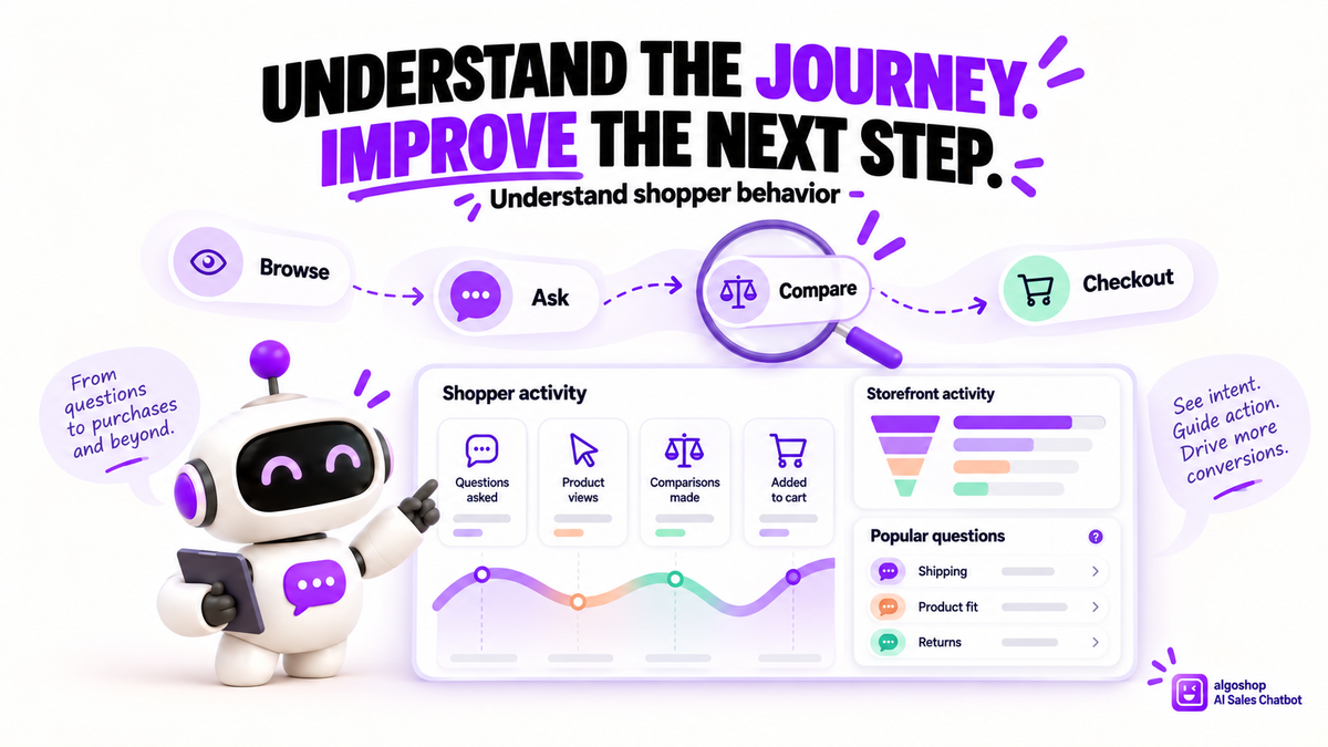 Understand shopper behavior. Use activity insights to shape your campaigns.